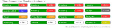 Semantic Markup Helpers