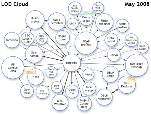 LOD CLoud May 2008