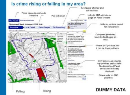 Crime Mapping