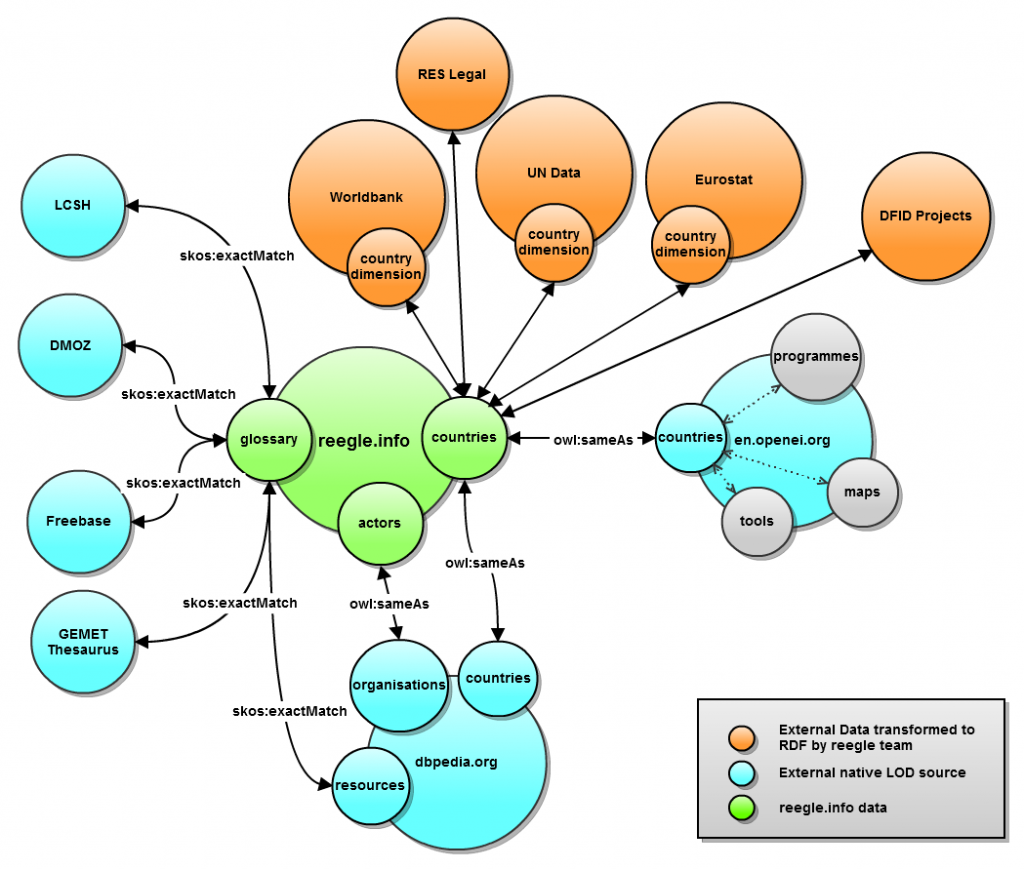 Проект semantic web