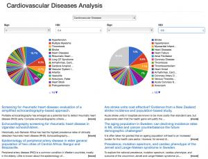 data visualisation