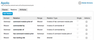 Apollo ontology relations
