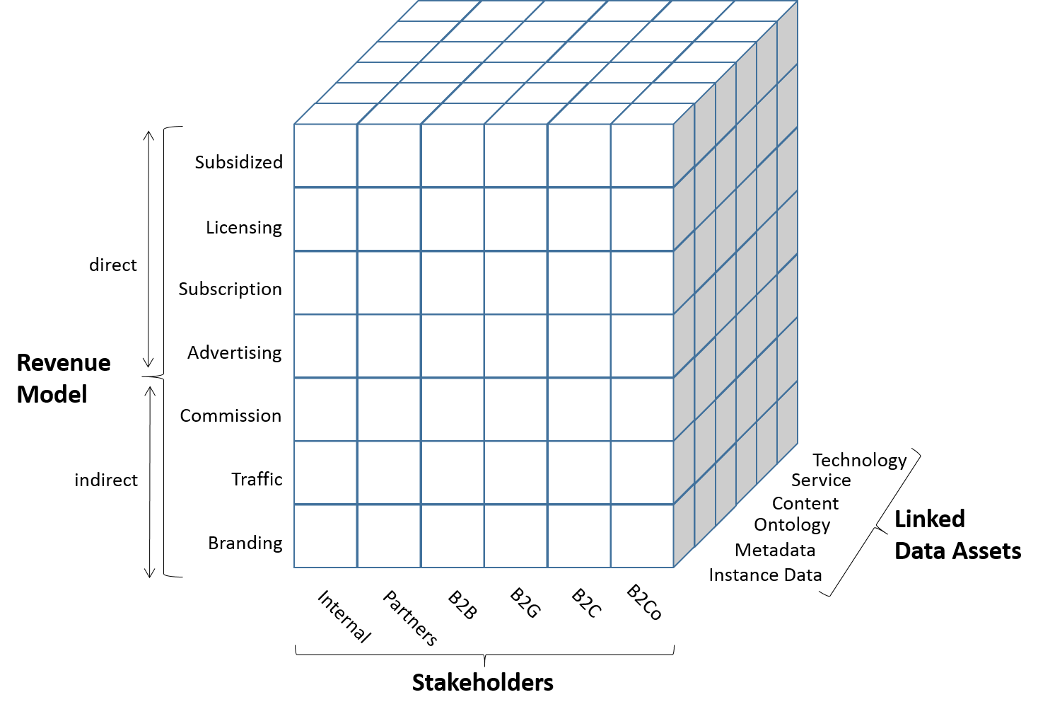 mapping data semantic Cube  the Business Semantic Web  Introducing Linked Data