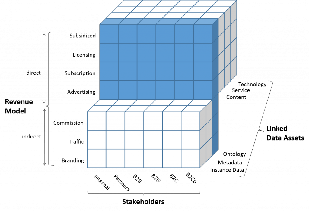 Linked Data Business Cube_Revenue-Type