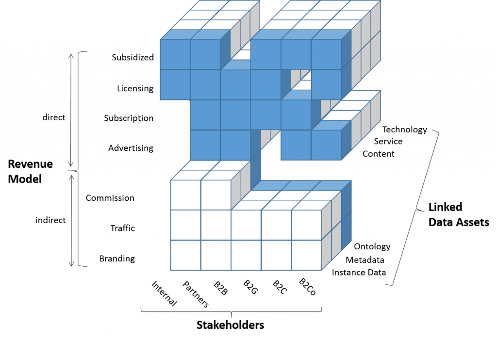 Linked Data Business Cube_Stakeholders