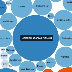 Biological data types in colored bubbles diagram