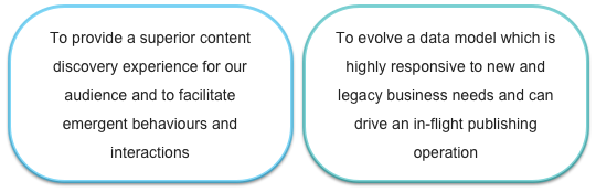 linked-data-aims-alt