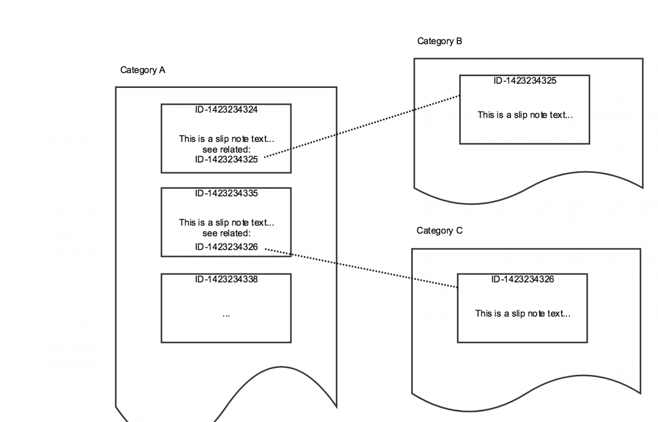 PoolParty GraphSearch brings knowledge search to a new level 3