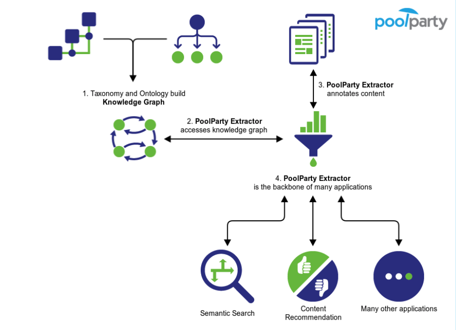 Entity Extraction based on Knowledge Graphs