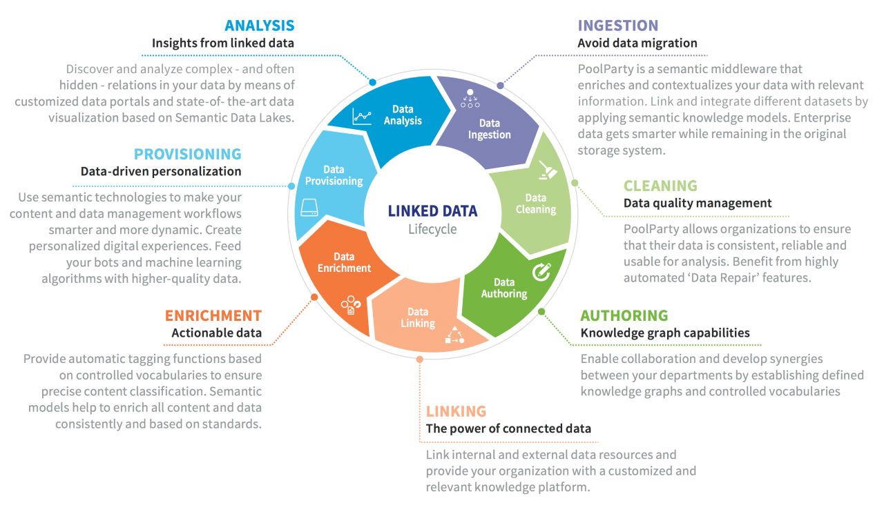 Knowledge Graphs - Connecting the Dots in an Increasingly Complex World ...