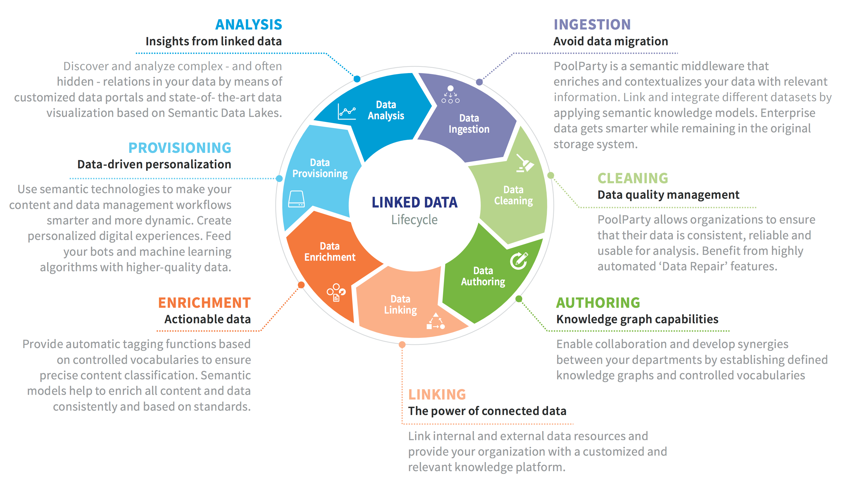 Did system. Стек технологий семантического веба. Knowledge University knowledge Management Lifecycle шкала. Data Driven Management схема. Data quality принципы.